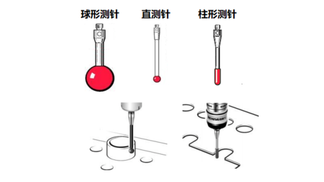 关于红宝石测针在CMM的校准原理，校准值为什么要小于标称值